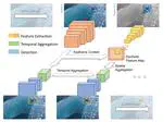 Adaptive Inattentional Framework for Video Object Detection With Reward-Conditional Training